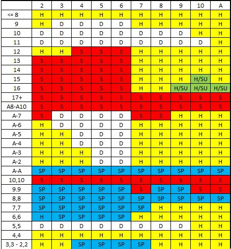 blackjack basic strategy|blackjack simulator basic strategy.
